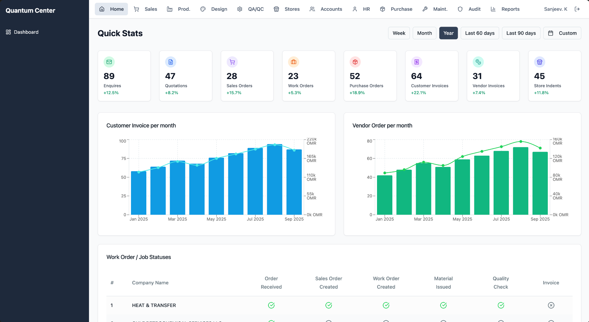 Manufacturing ERP – Operations Platform